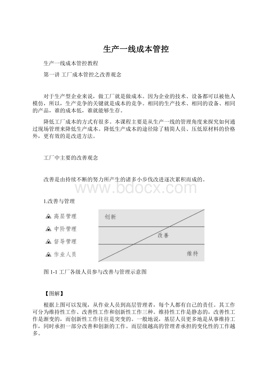 生产一线成本管控.docx