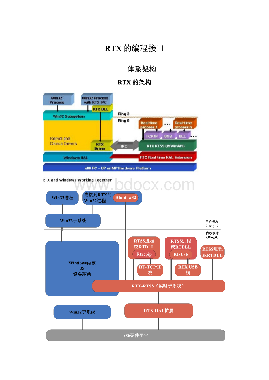 RTX的编程接口.docx_第1页