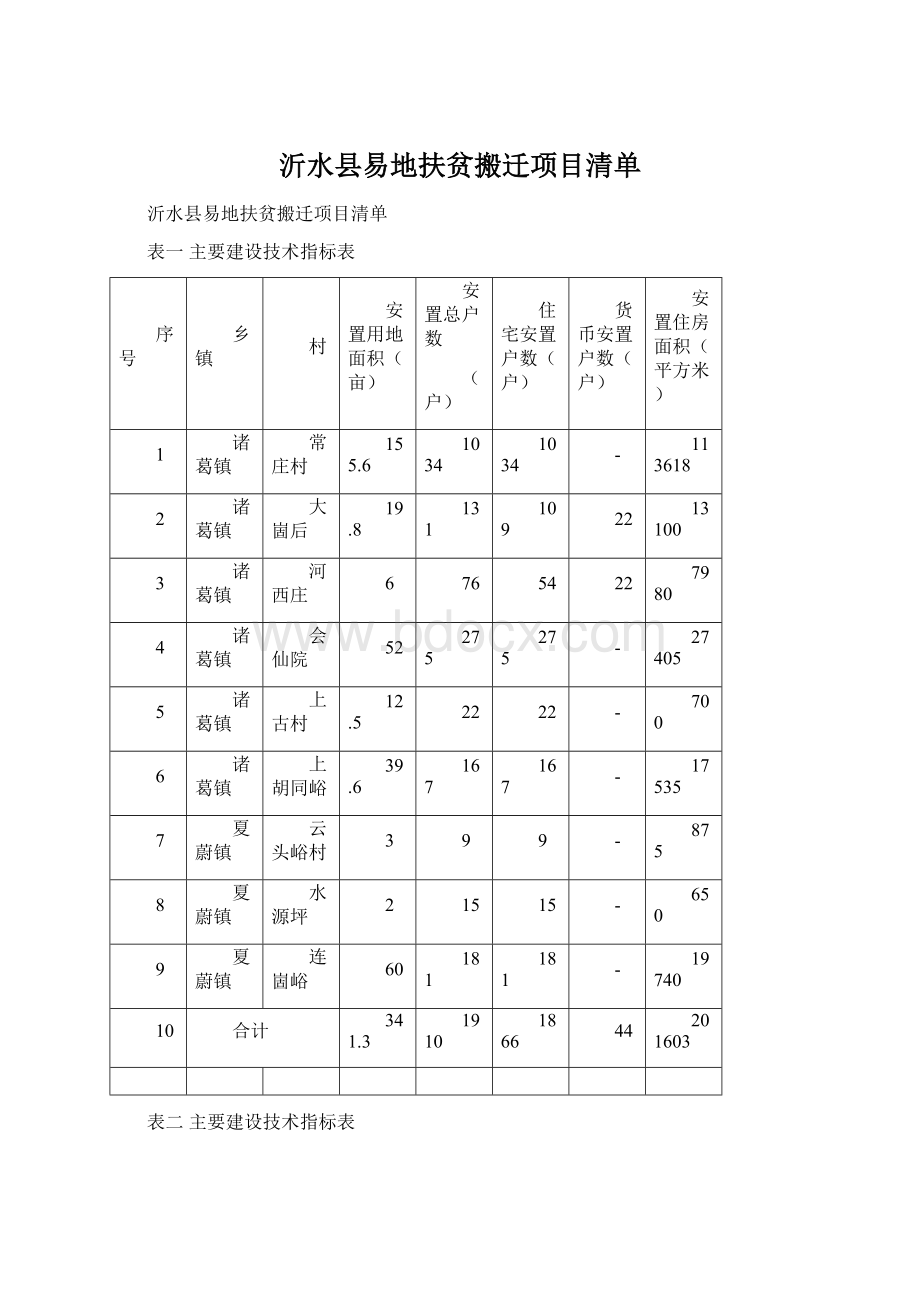 沂水县易地扶贫搬迁项目清单.docx