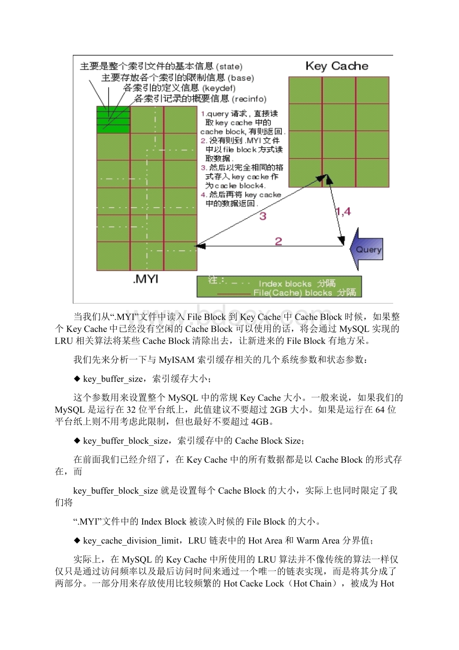 mysql存储引擎优化.docx_第2页