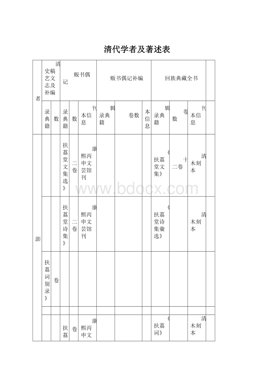 清代学者及著述表.docx