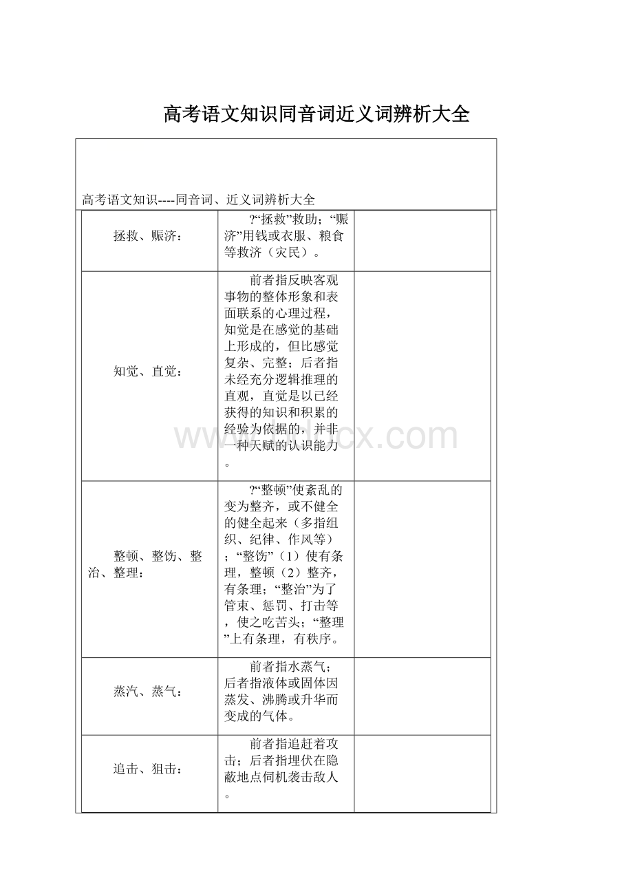 高考语文知识同音词近义词辨析大全文档格式.docx