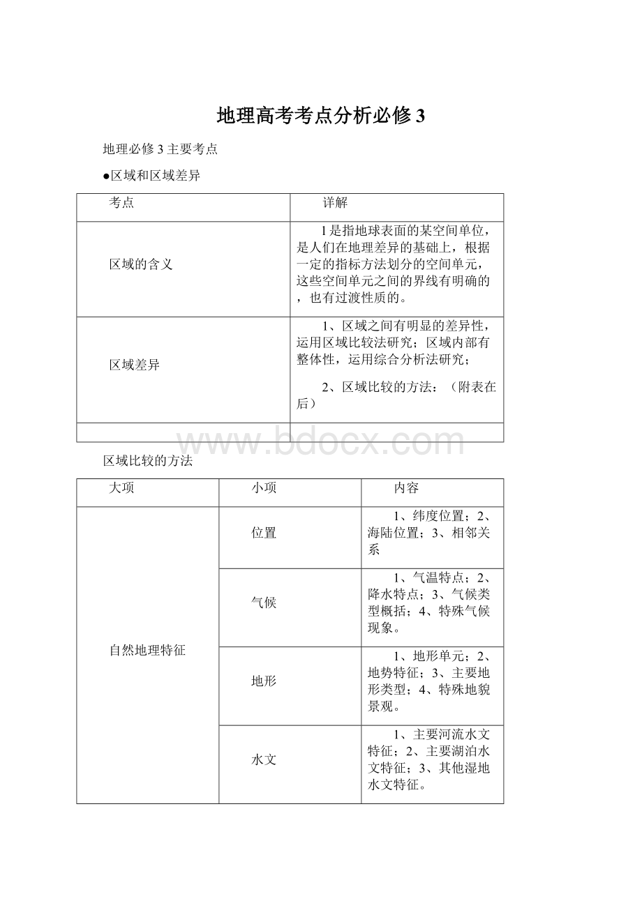 地理高考考点分析必修3.docx