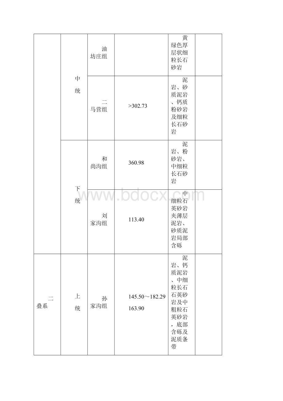 地质学进展作业孙魁11581Word格式文档下载.docx_第2页