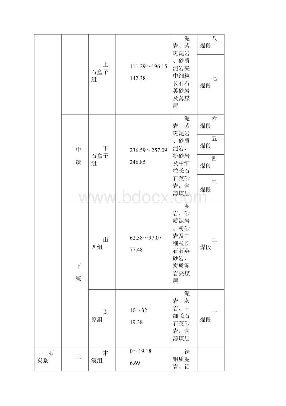 地质学进展作业孙魁11581Word格式文档下载.docx_第3页