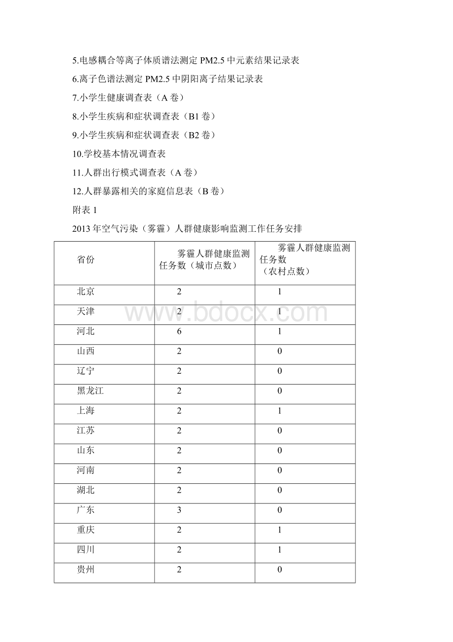 全国空气污染雾霾人群健康影响监测.docx_第3页