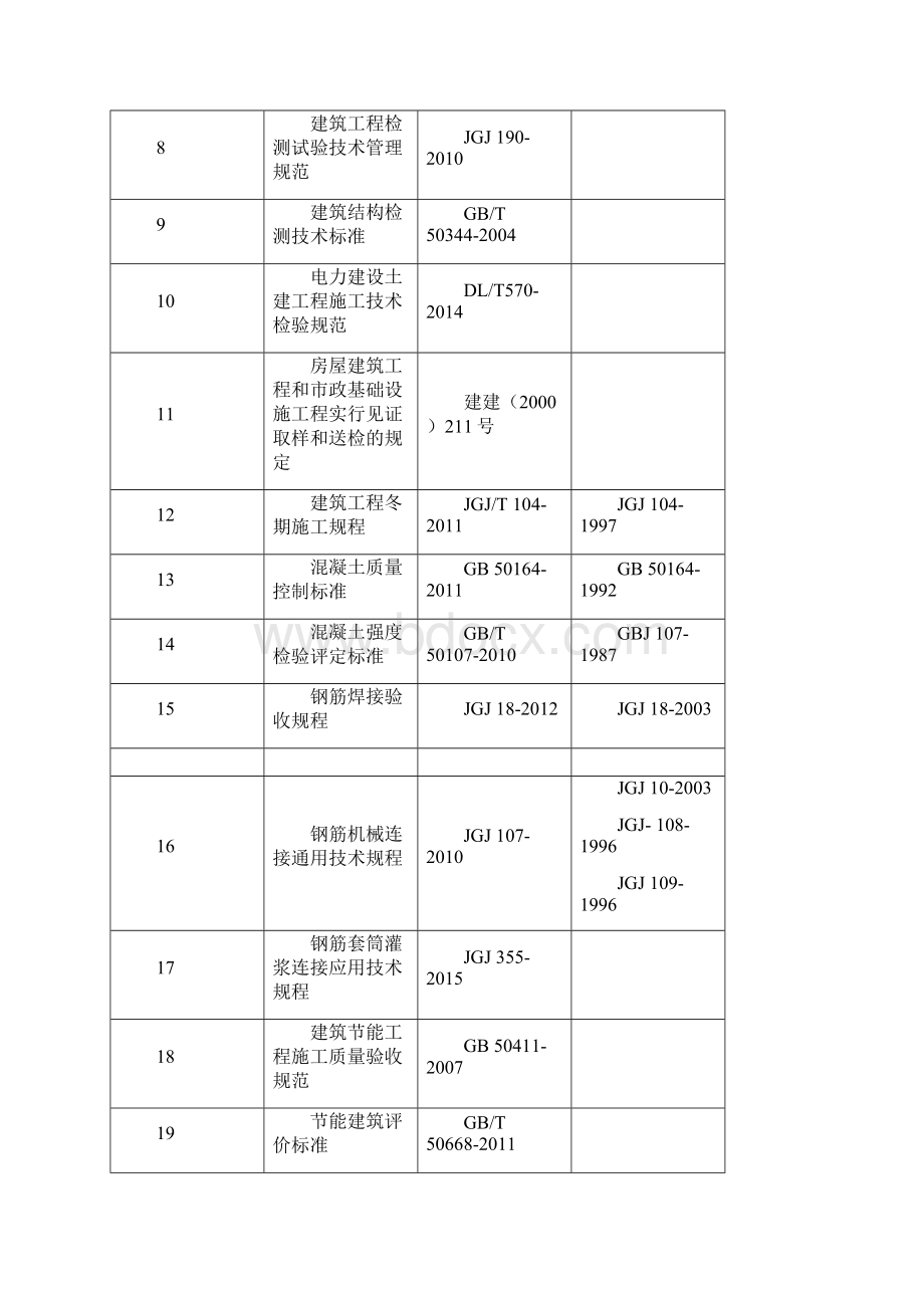 最新版电力建设工程现行标准及文件清单Word文件下载.docx_第2页