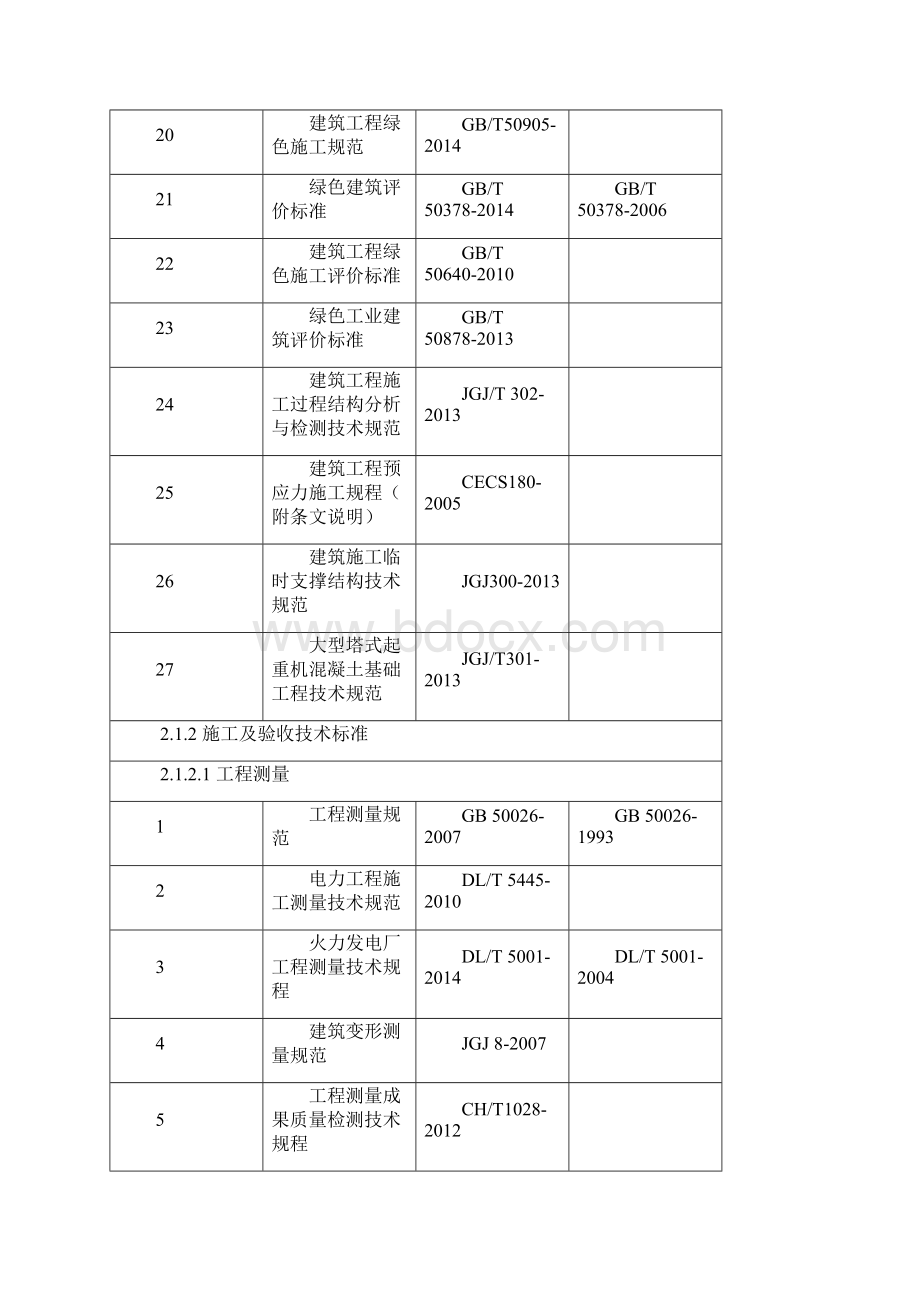 最新版电力建设工程现行标准及文件清单Word文件下载.docx_第3页