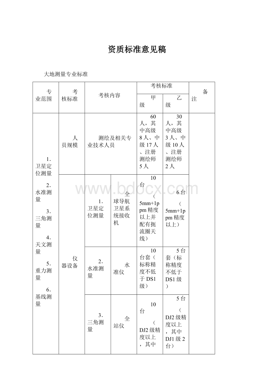 资质标准意见稿.docx