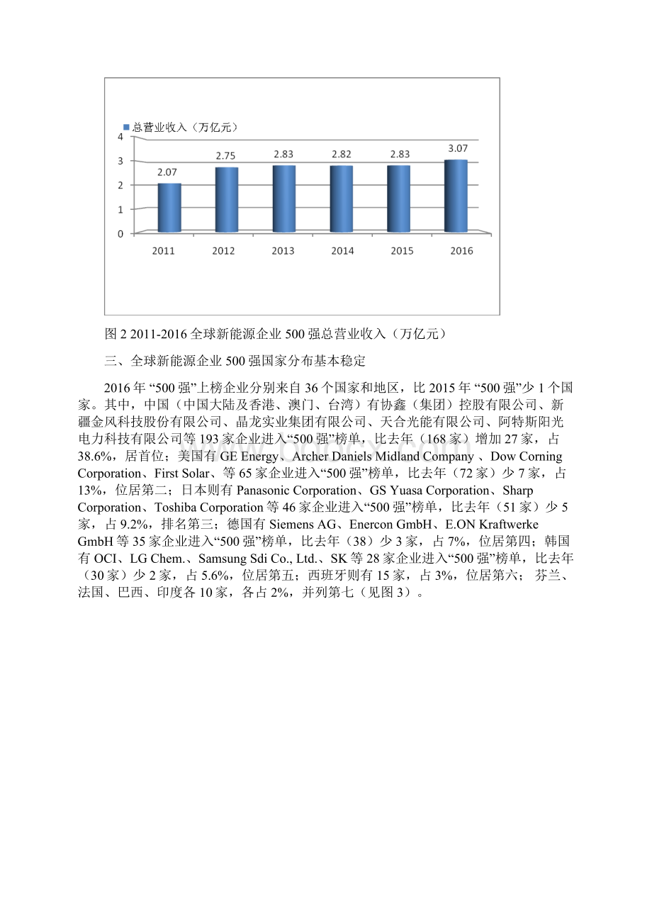 全球新能源企业500强分析.docx_第2页