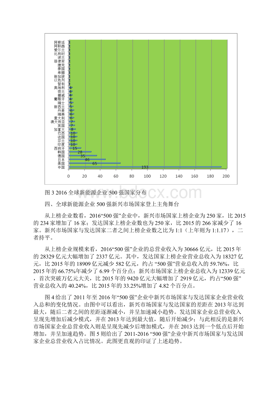 全球新能源企业500强分析.docx_第3页