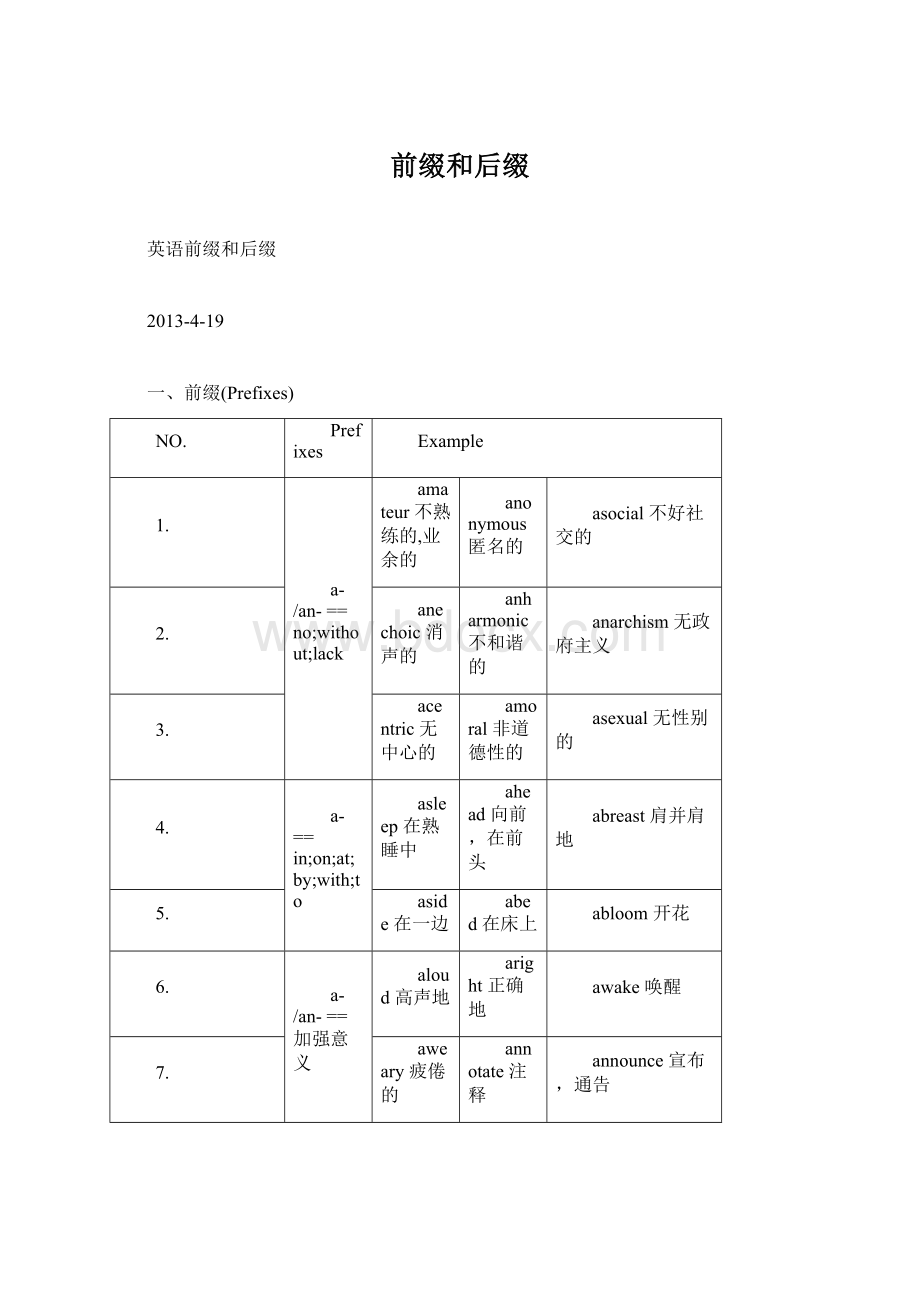 前缀和后缀Word文档下载推荐.docx_第1页