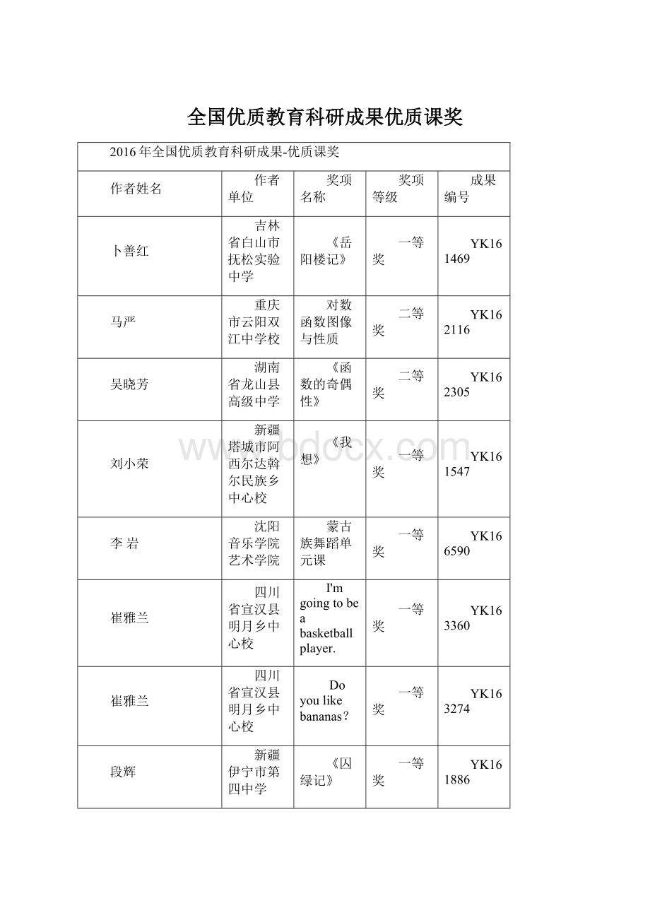 全国优质教育科研成果优质课奖.docx_第1页