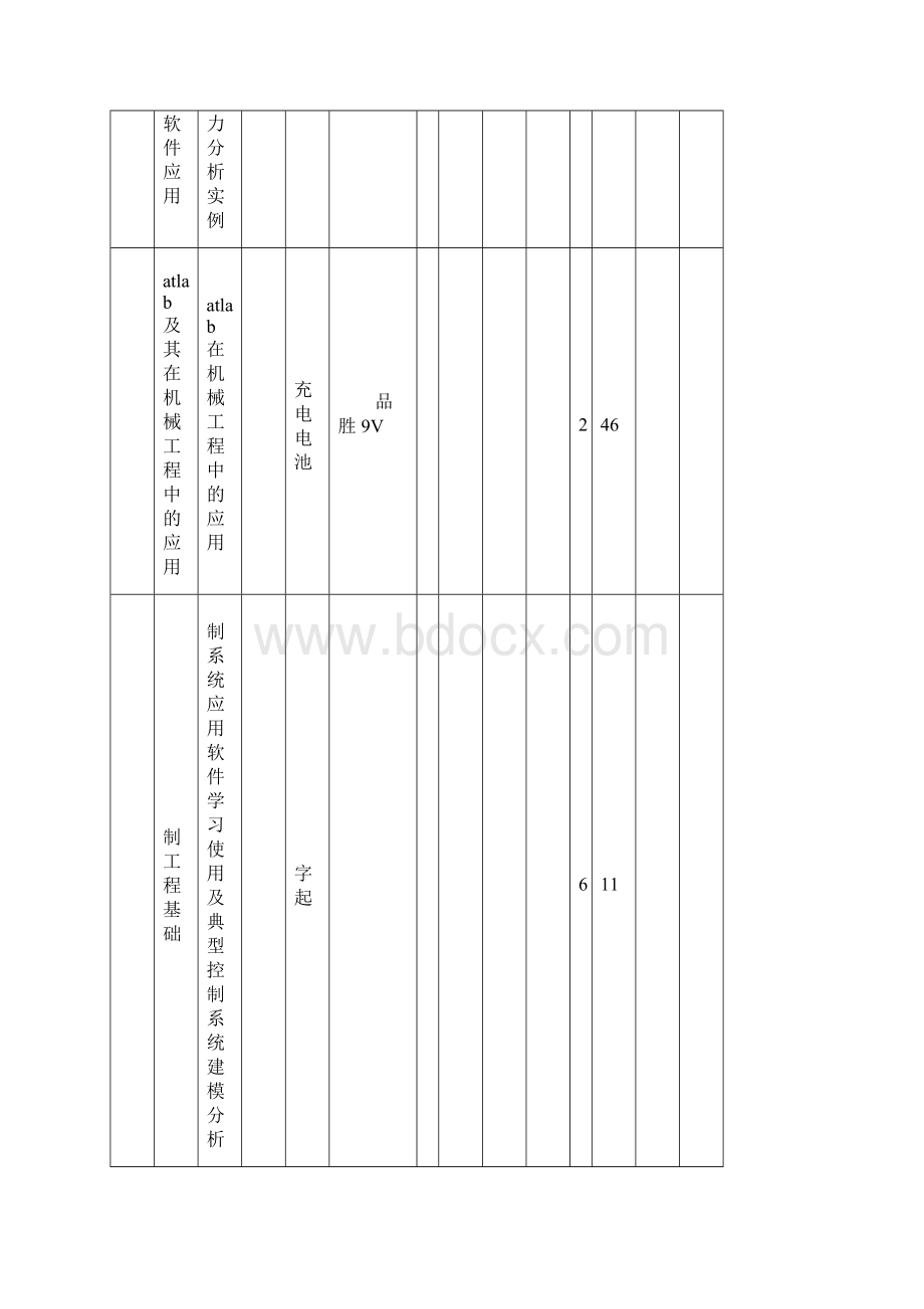 邵阳学院机械与能源学院耗材报价表.docx_第2页