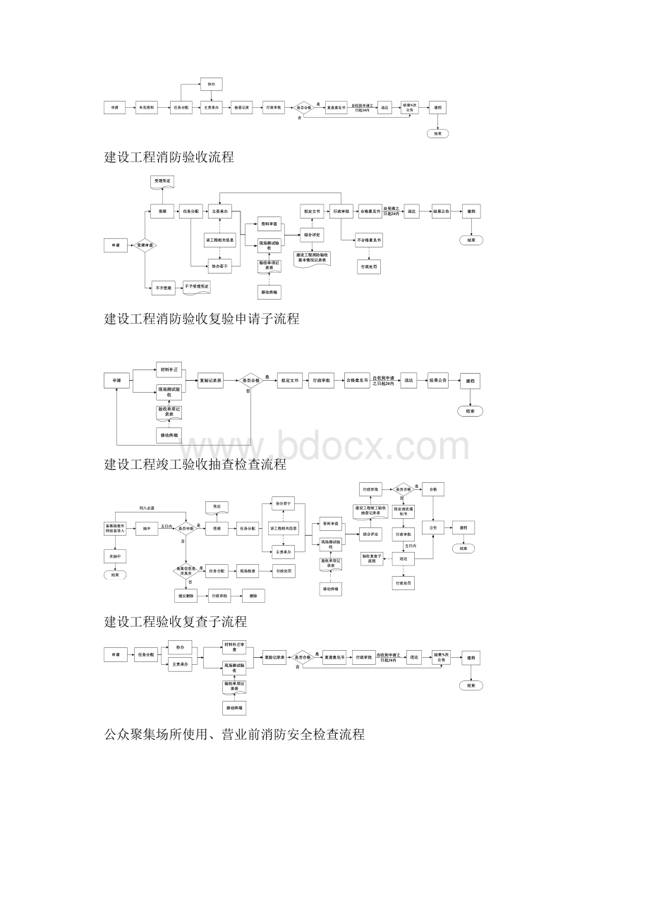 建设工程消防设计审核流程.docx_第2页