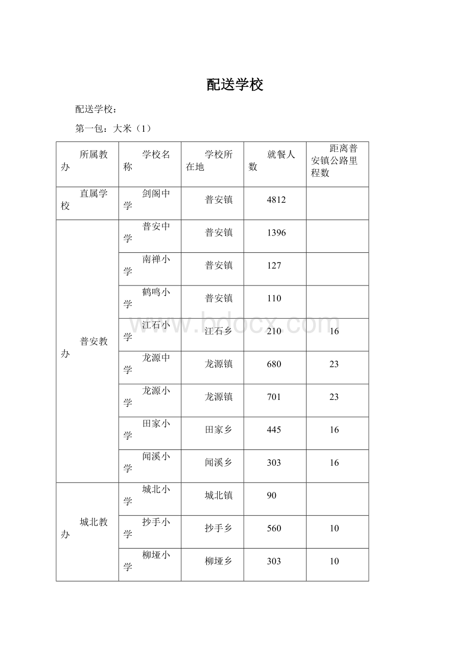 配送学校.docx_第1页