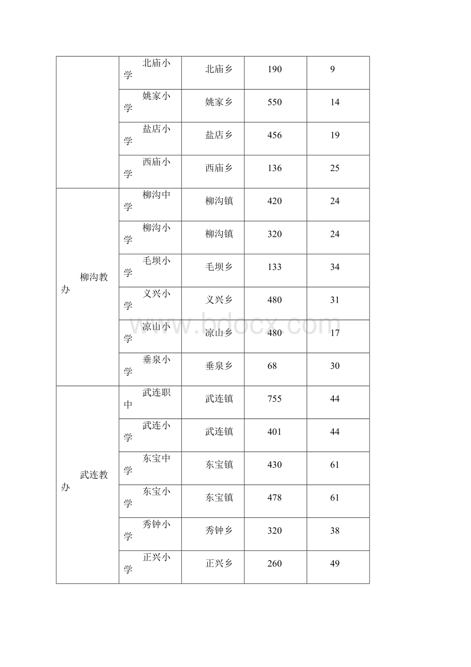 配送学校.docx_第2页