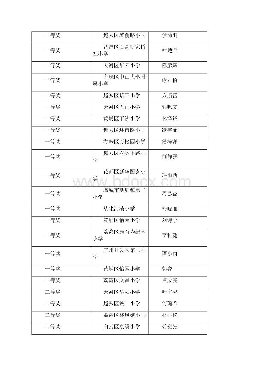 广州市小学六年级语文能力竞赛Word下载.docx_第3页