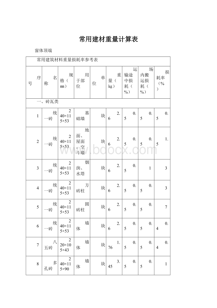 常用建材重量计算表Word下载.docx_第1页