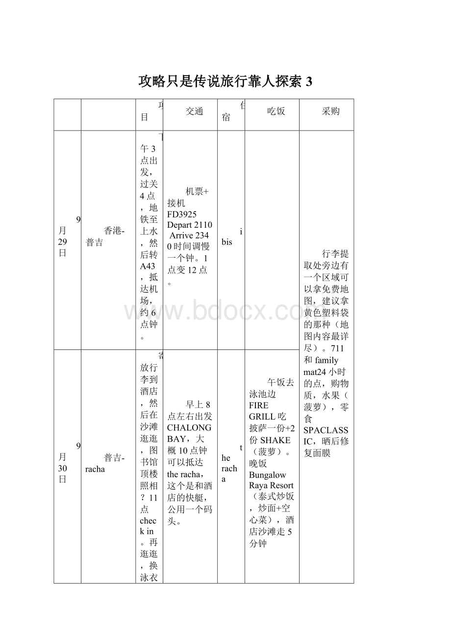 攻略只是传说旅行靠人探索 3.docx_第1页