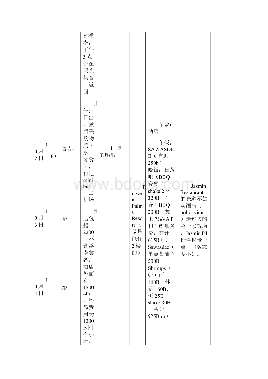 攻略只是传说旅行靠人探索 3.docx_第3页