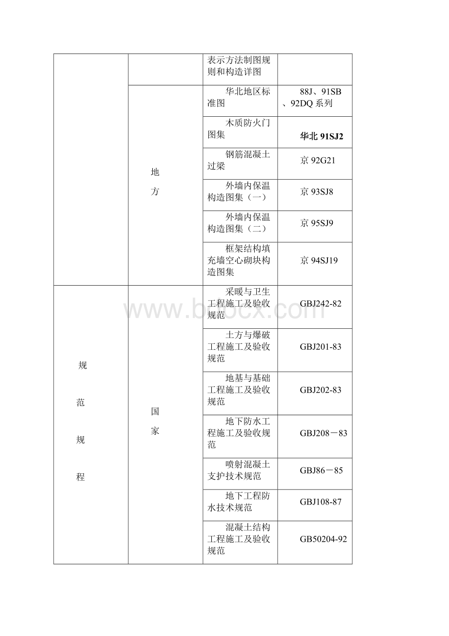 完整升级版18层剪力墙结构住宅施工组织设计.docx_第2页