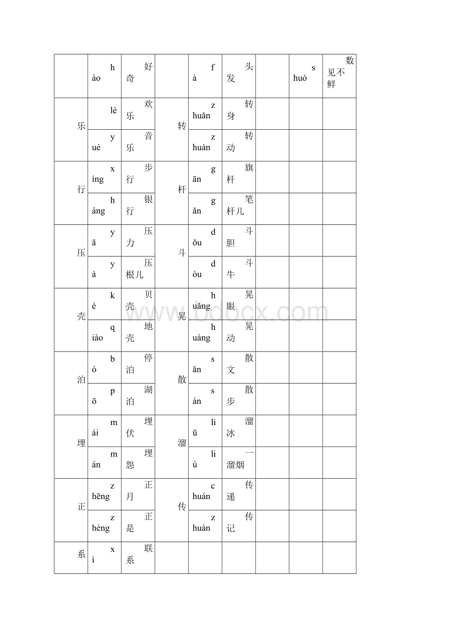 人教版二年级语文下册知识重点汇总.docx_第3页