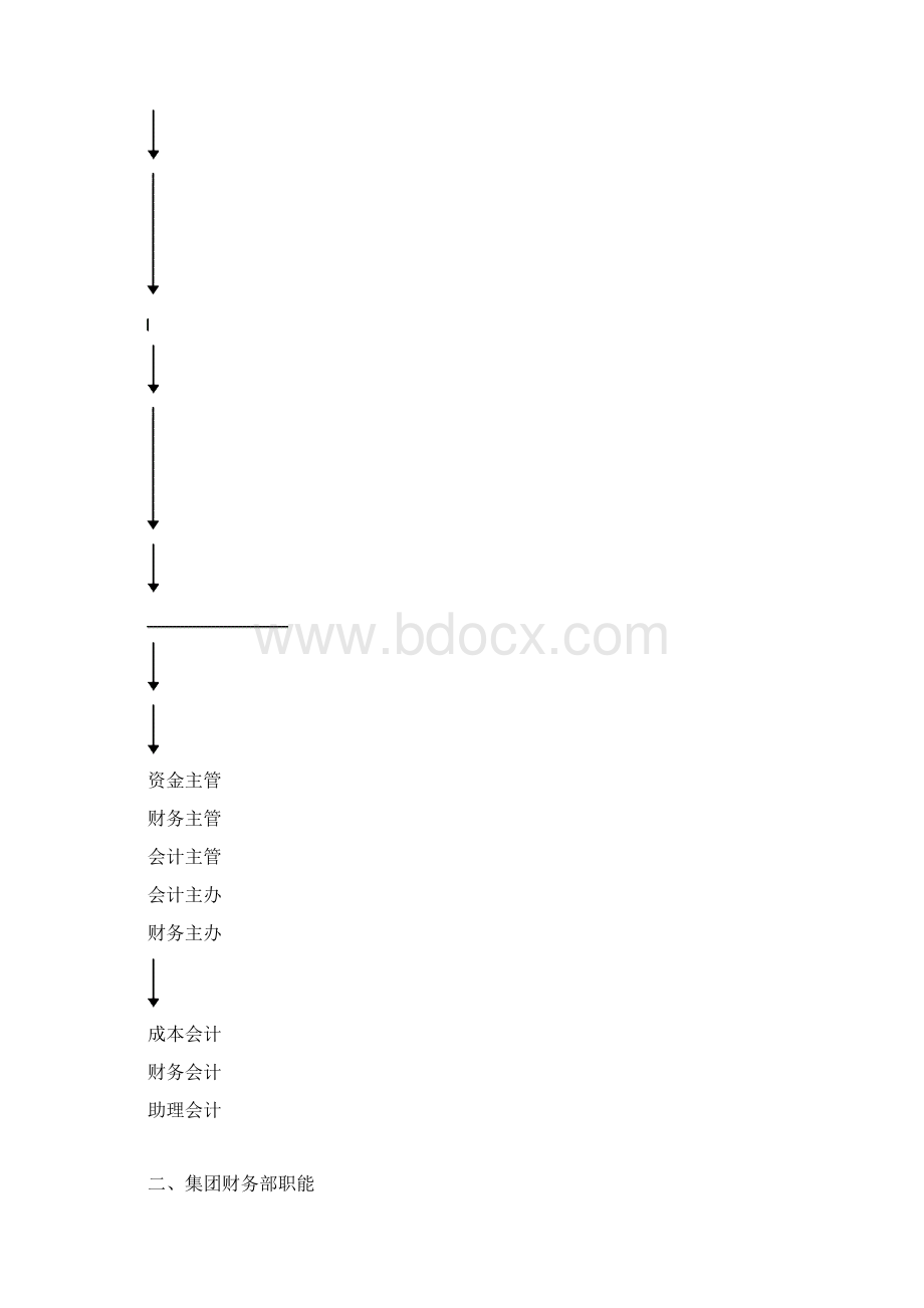 集团财务管理总部岗位设计Word下载.docx_第3页