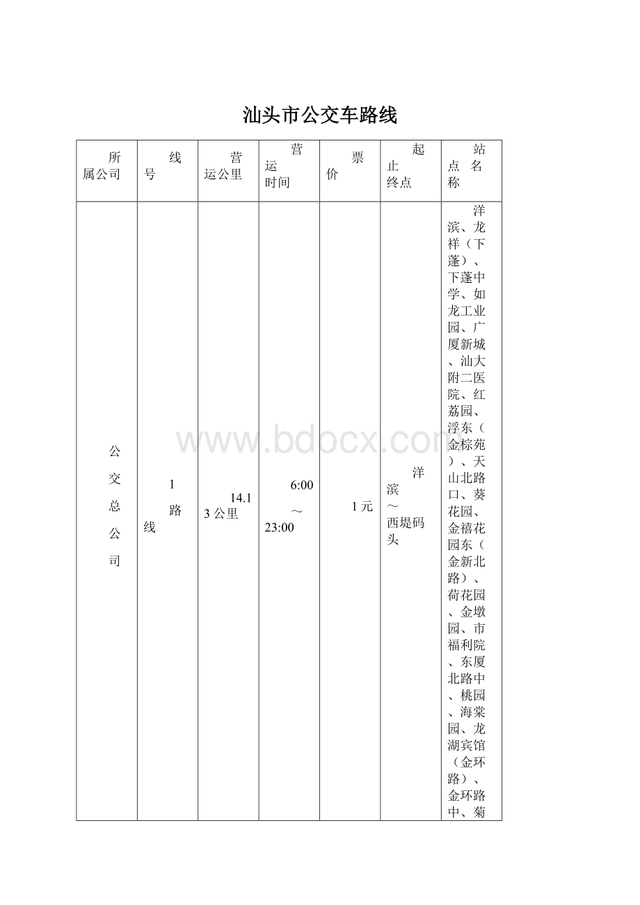 汕头市公交车路线Word文档格式.docx