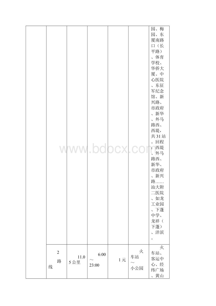 汕头市公交车路线.docx_第2页