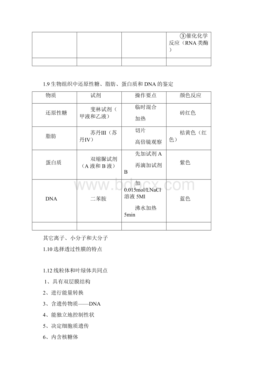 高中生物复习知识结构大全.docx_第3页