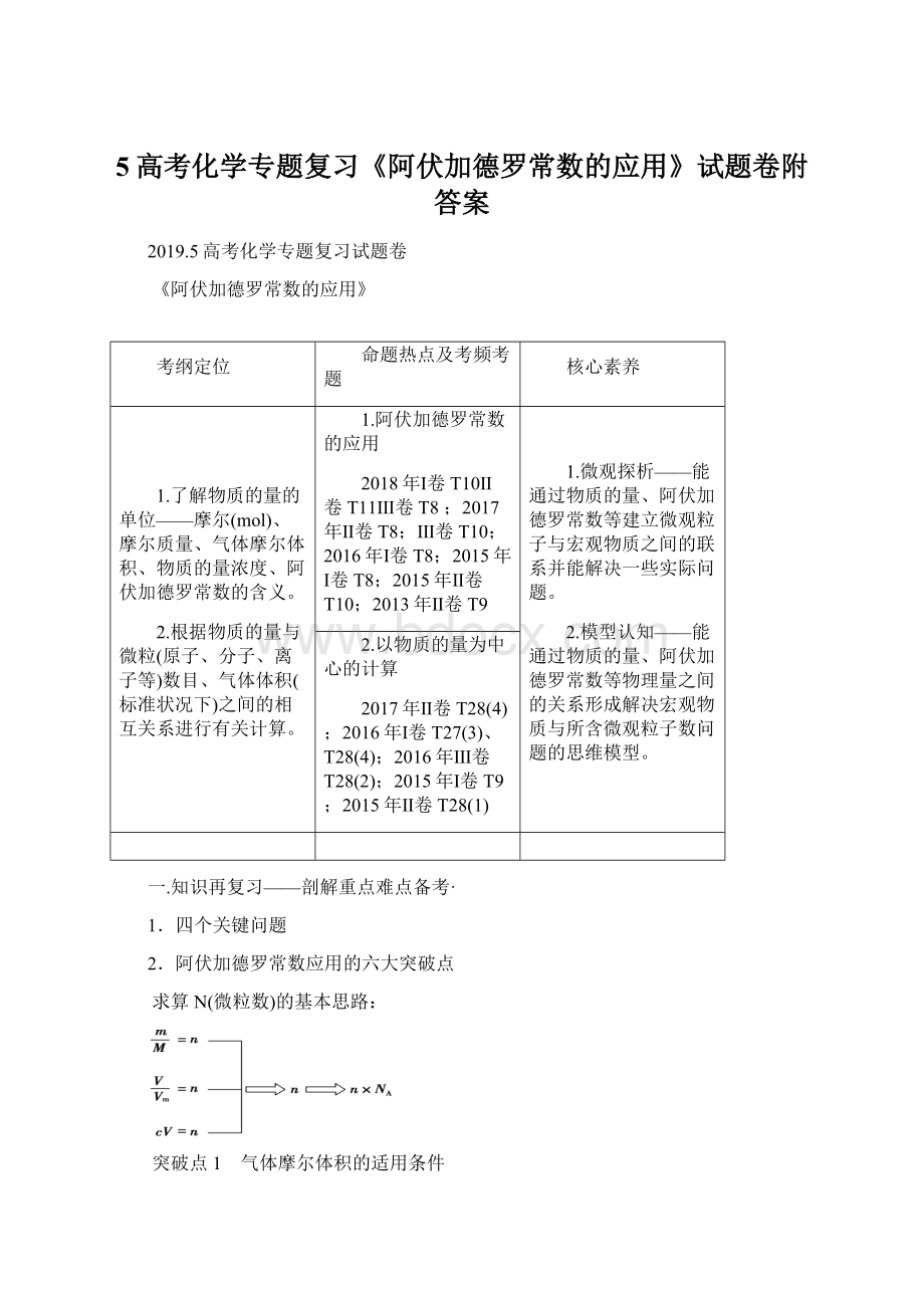 5高考化学专题复习《阿伏加德罗常数的应用》试题卷附答案.docx_第1页