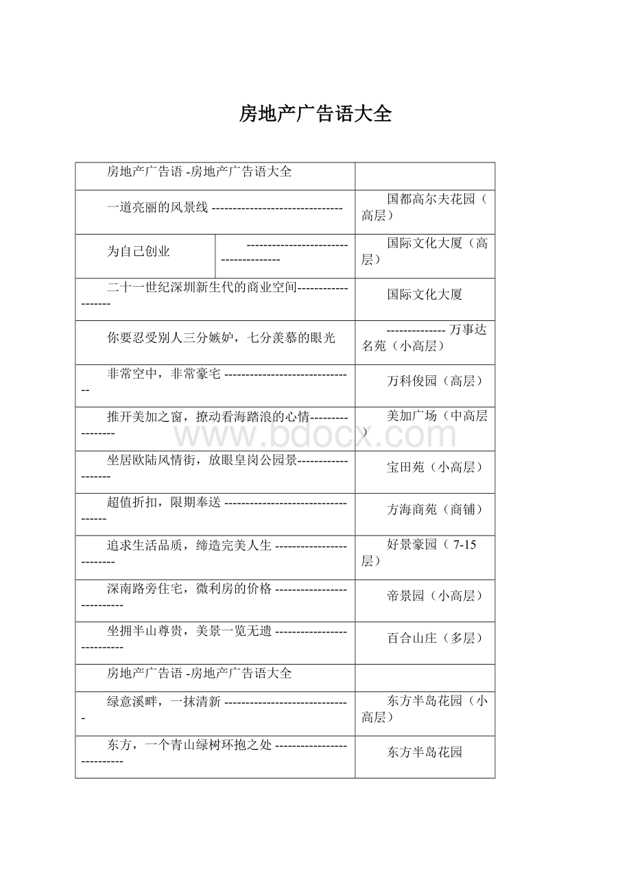 房地产广告语大全Word文档格式.docx_第1页