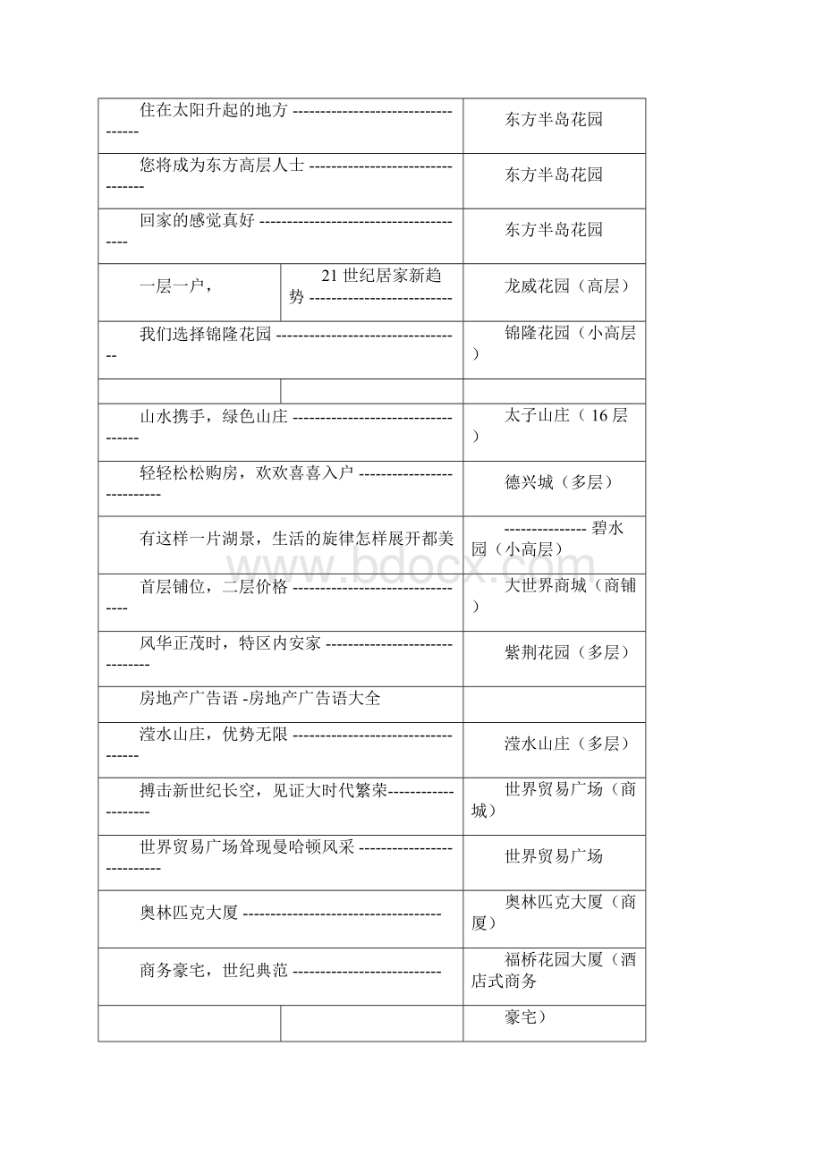 房地产广告语大全Word文档格式.docx_第2页