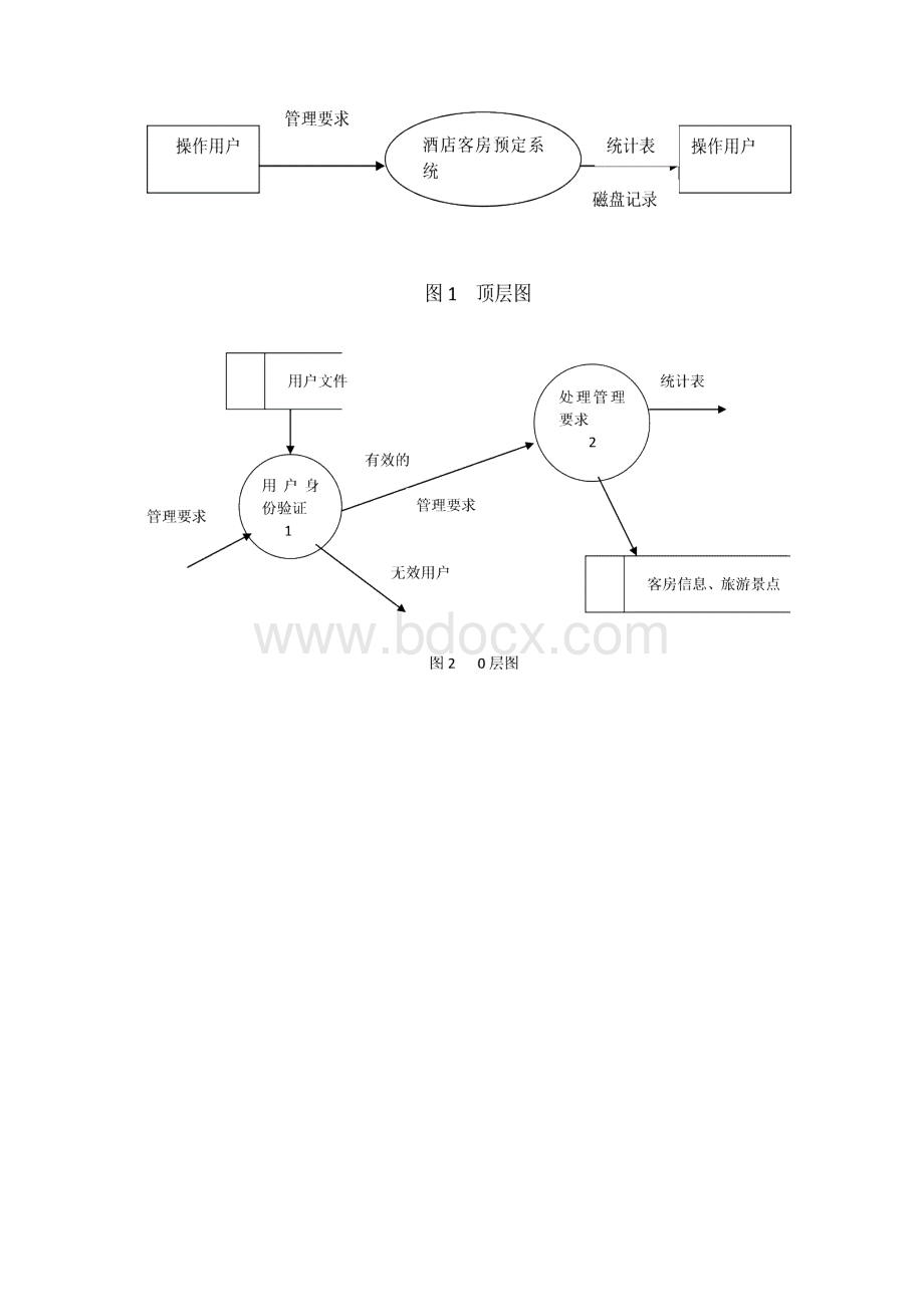 酒店客房预定系统需求分析报告.docx_第3页