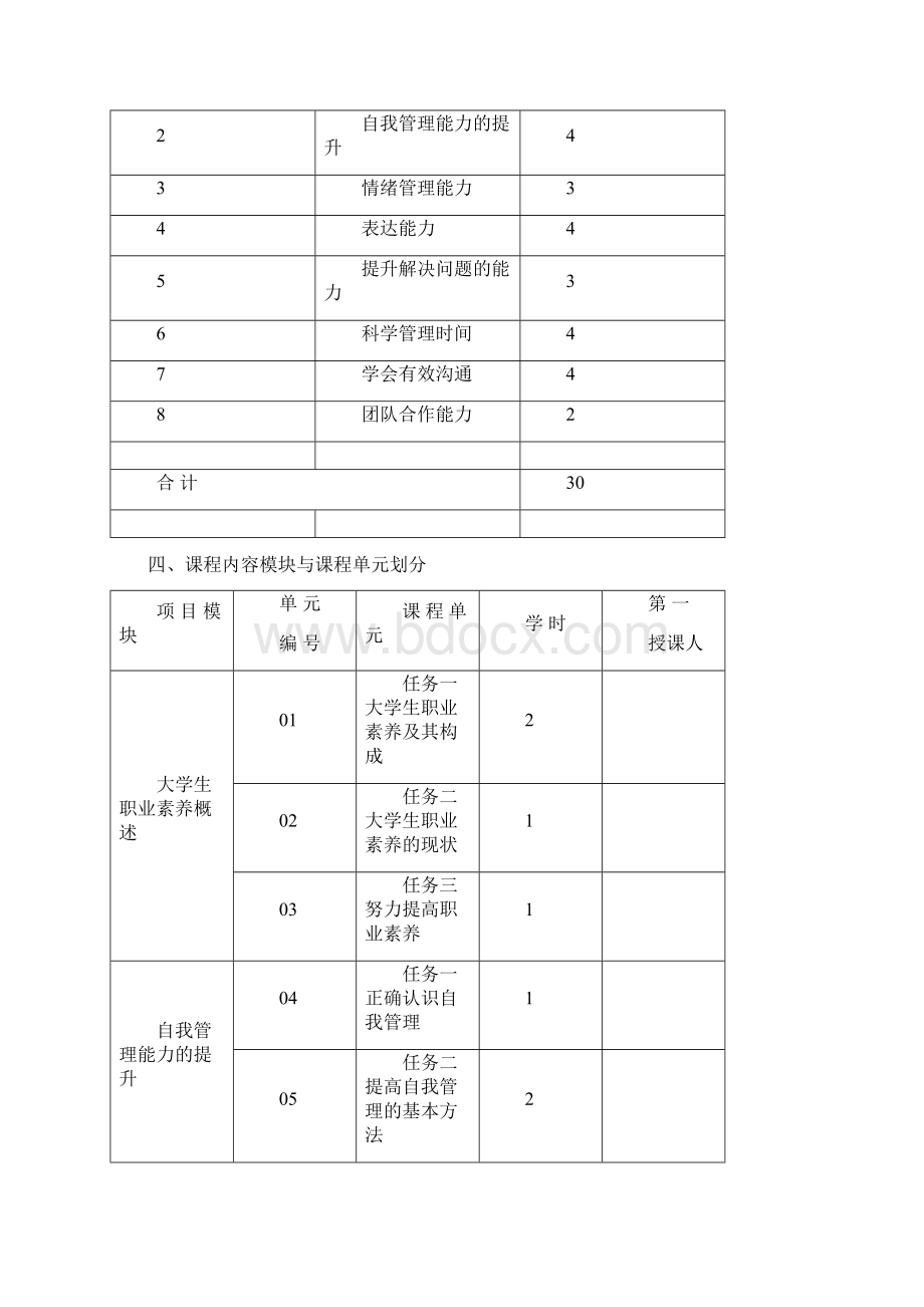 康潇珊大学生职业素养课程整体教学设计2Word文件下载.docx_第3页