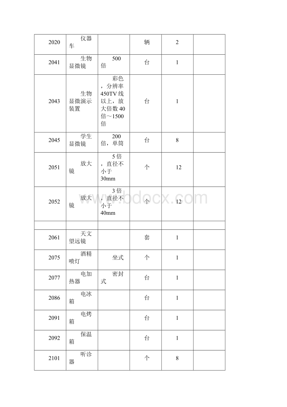 马集初中科学教室仪器账册.docx_第2页