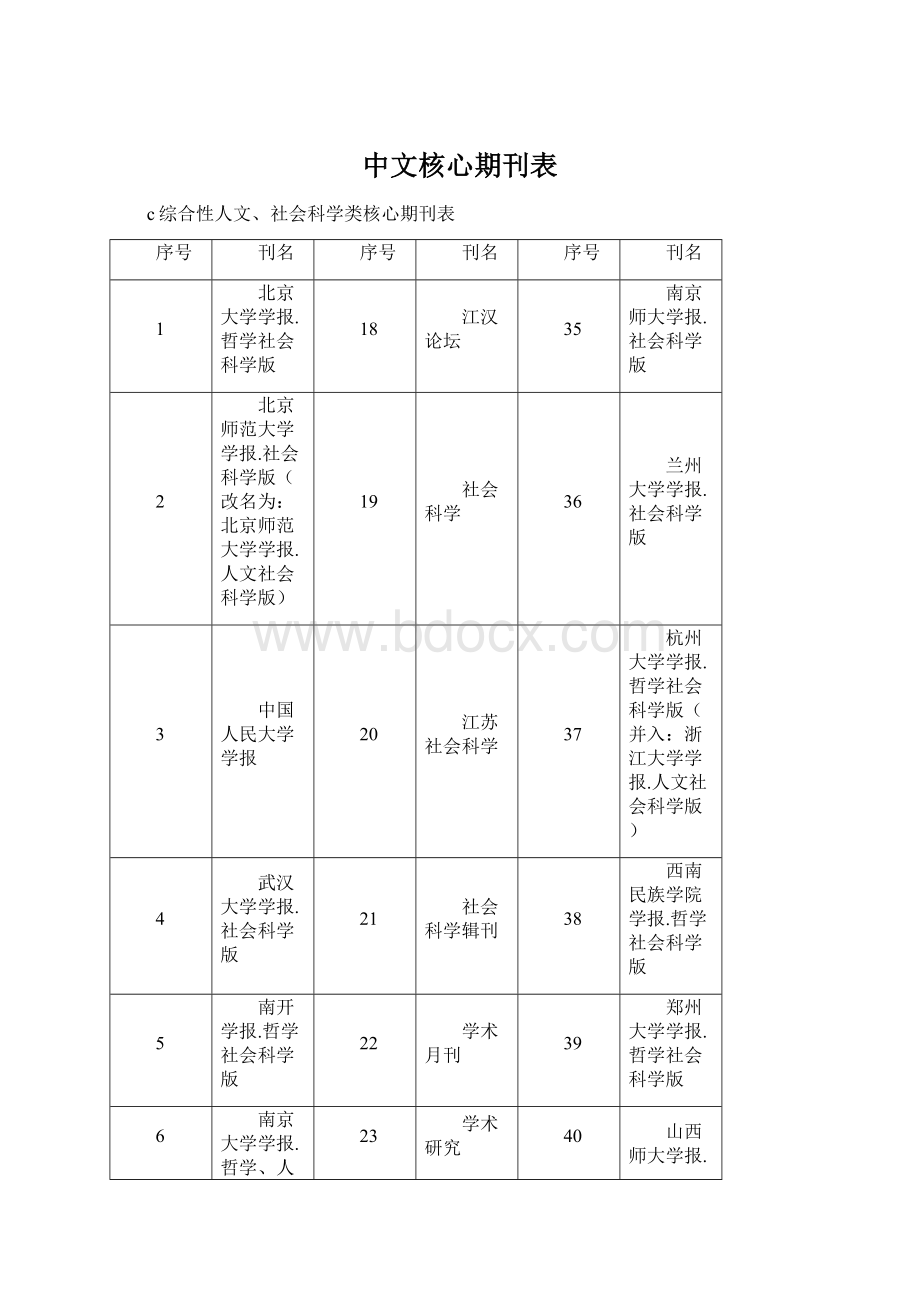 中文核心期刊表.docx_第1页
