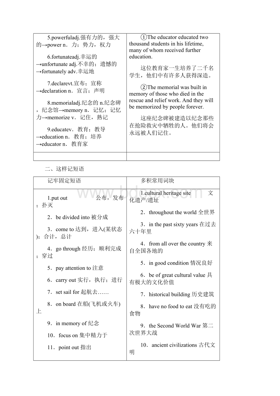 学年高中英语 Unit 3 Back to the past Section Ⅲ.docx_第2页