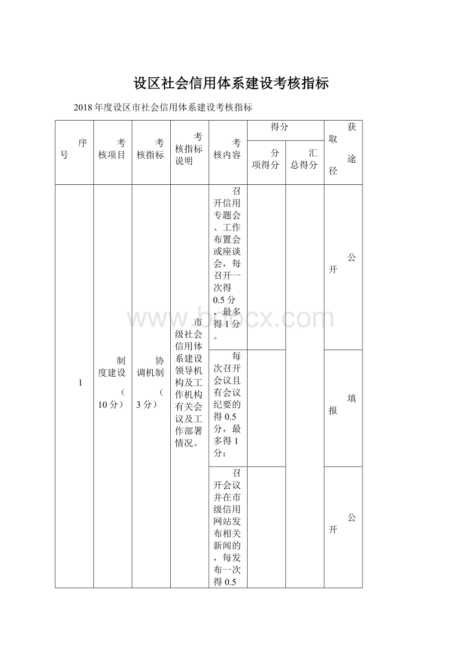 设区社会信用体系建设考核指标.docx_第1页