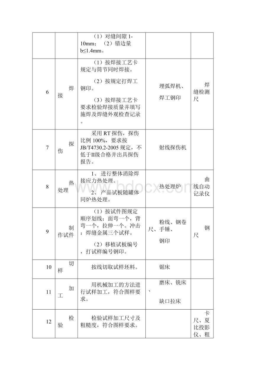 参考 液化石油气运输罐车制造工艺卡文档格式.docx_第2页