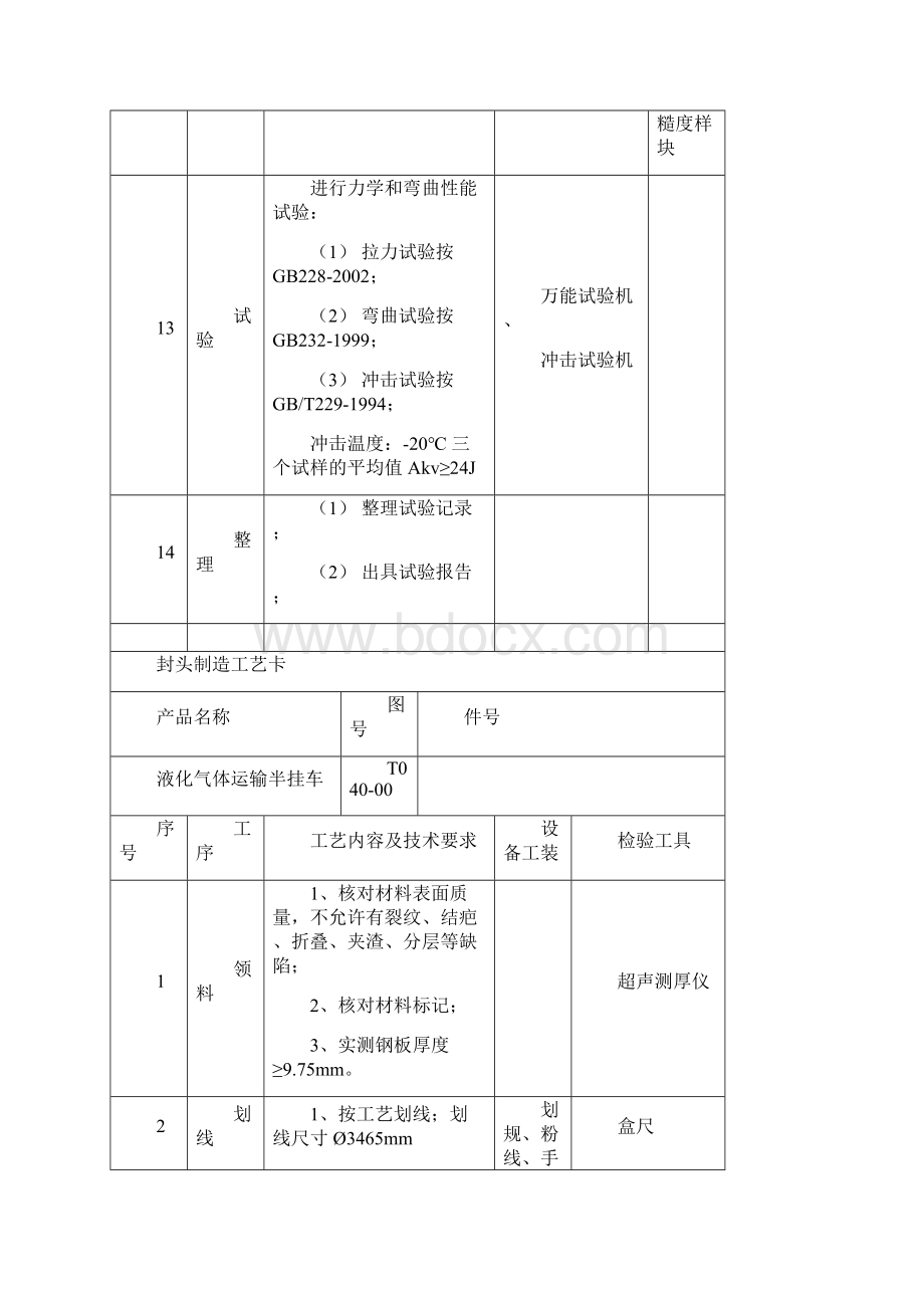 参考 液化石油气运输罐车制造工艺卡文档格式.docx_第3页