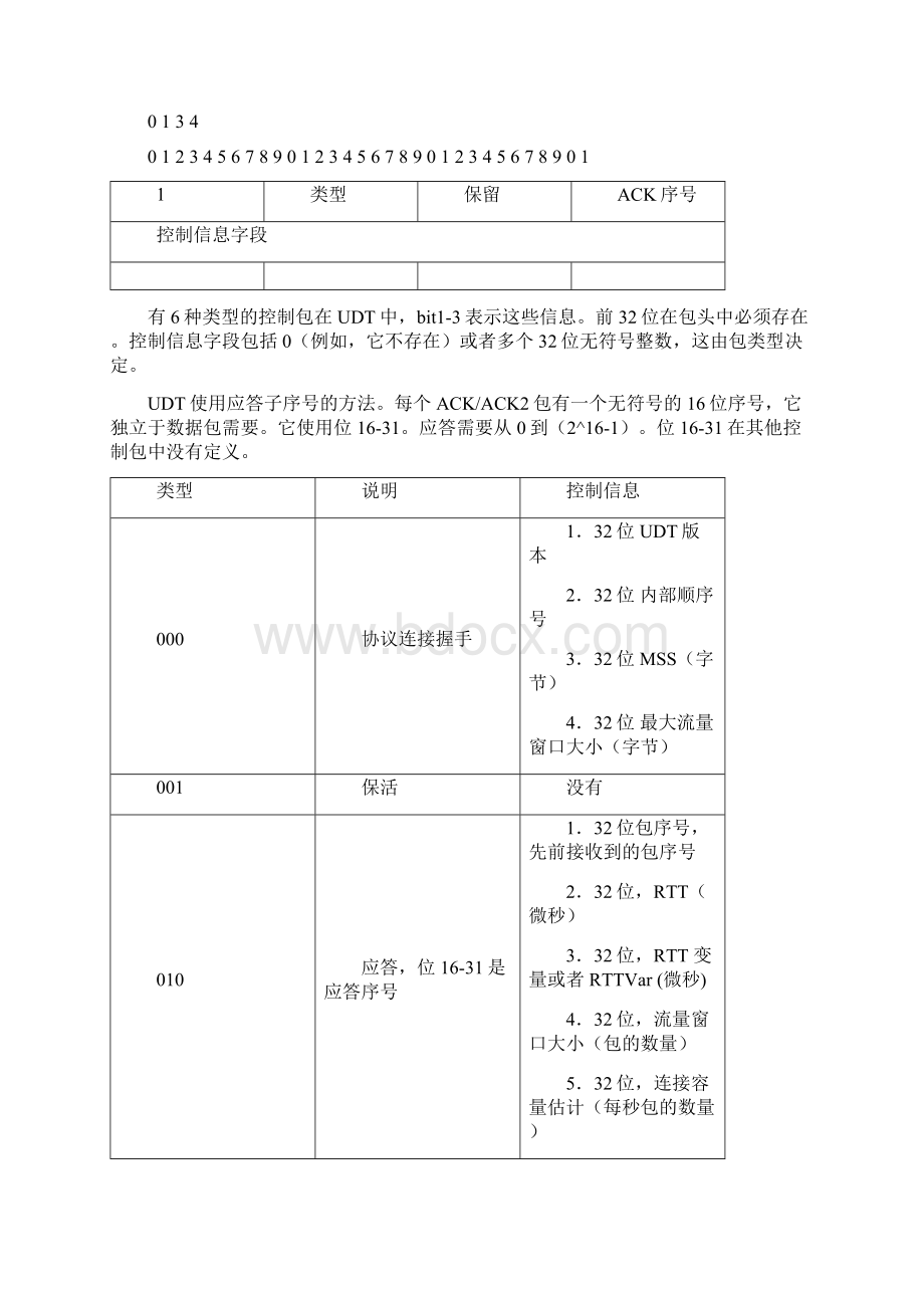 UDT协议UDP可靠数据传输协议Word文件下载.docx_第3页