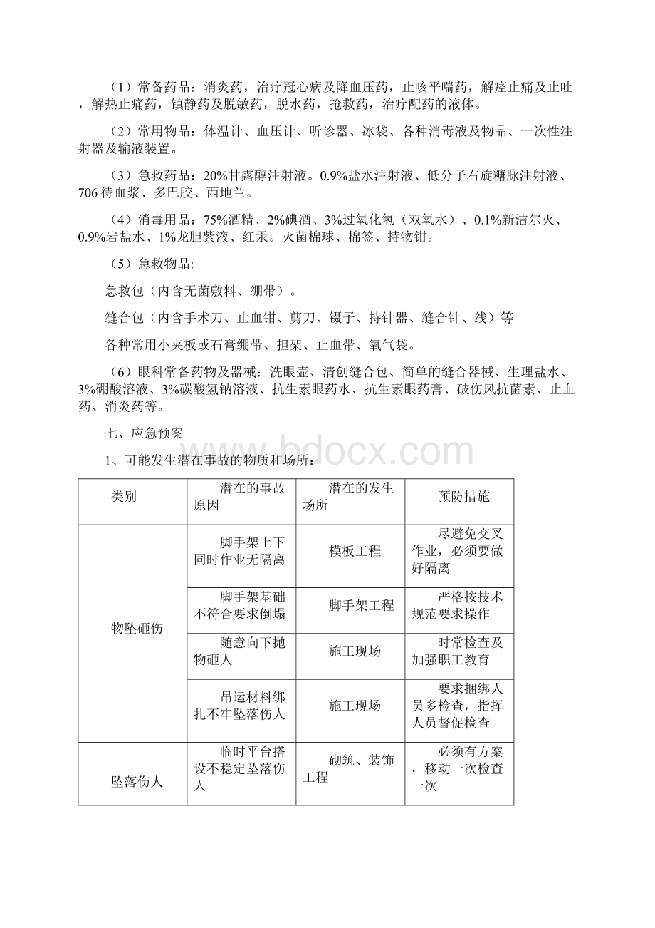 监理安全事故应急救援预案.docx_第3页