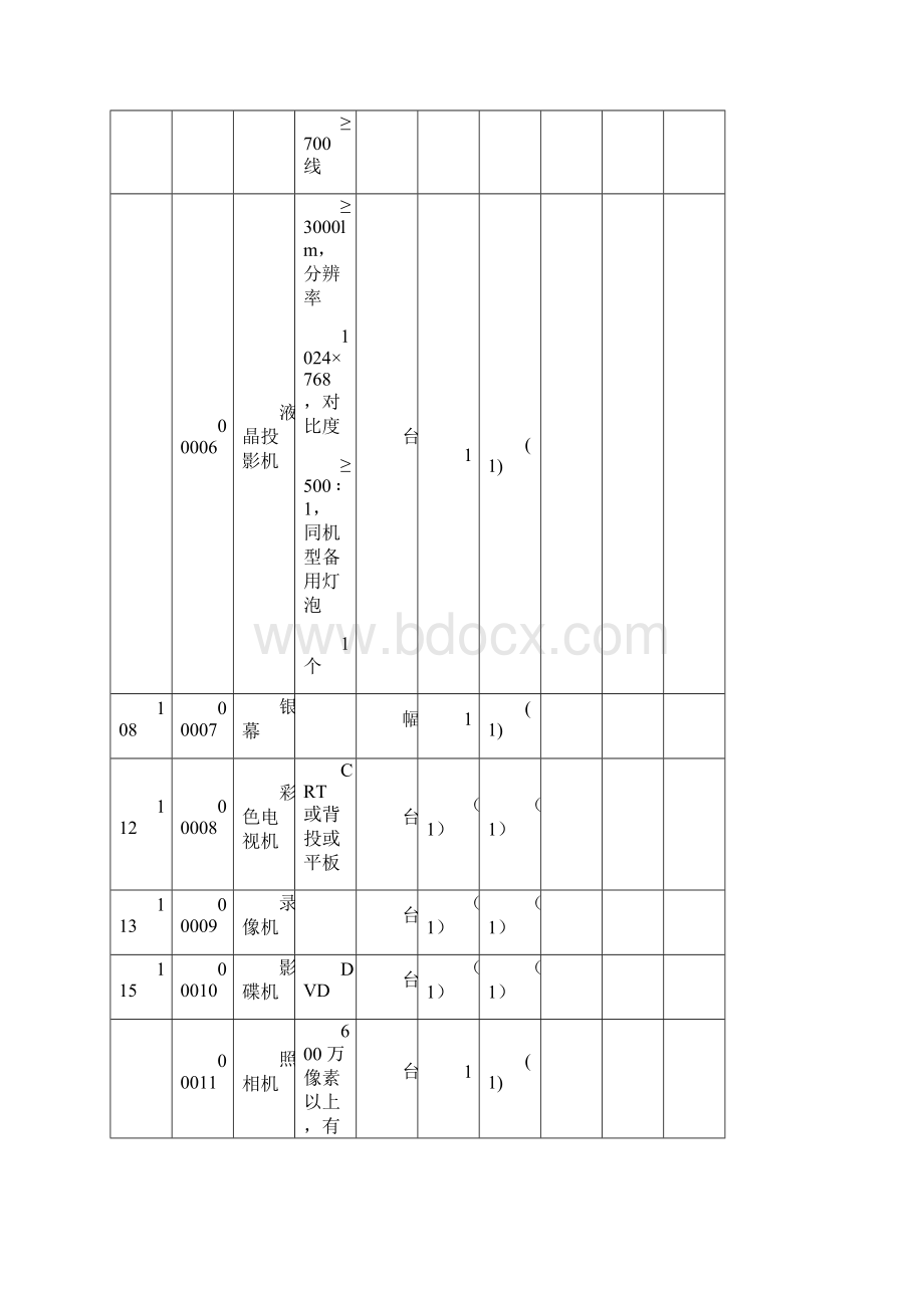 小学科学教学仪器配备Word下载.docx_第2页