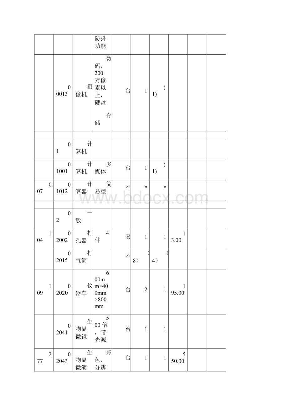 小学科学教学仪器配备Word下载.docx_第3页