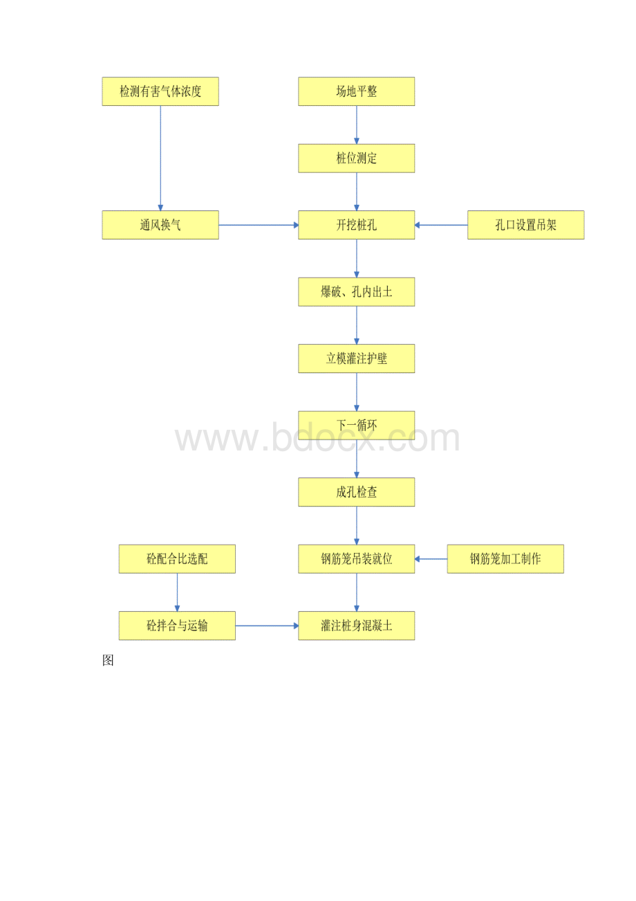 高速公路施工工艺流程图全Word格式.docx_第3页