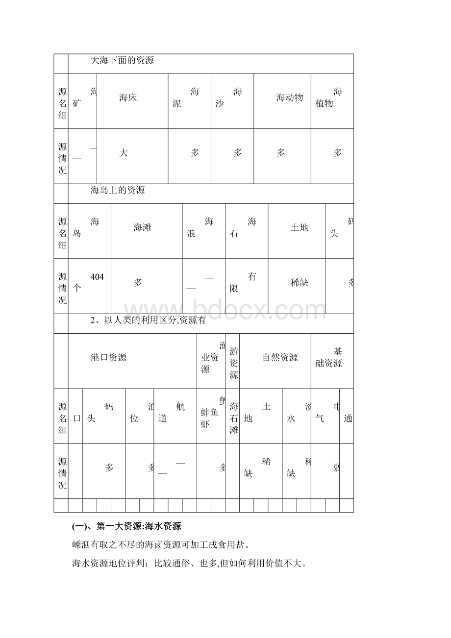 嵊泗地区整体资源条件研究分析报告教材Word格式.docx_第3页