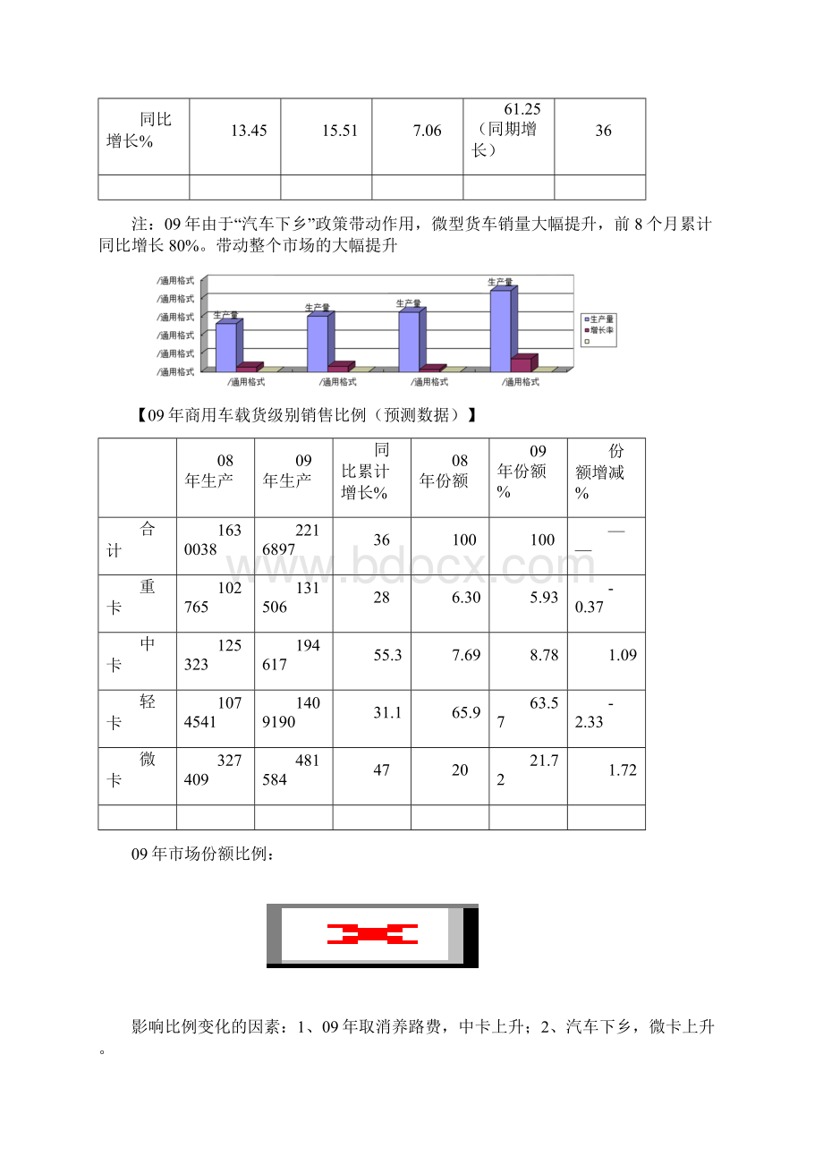 我国商用车市场综合报告.docx_第2页