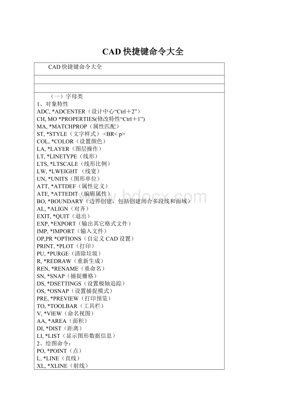 CAD快捷键命令大全Word文件下载.docx_第1页